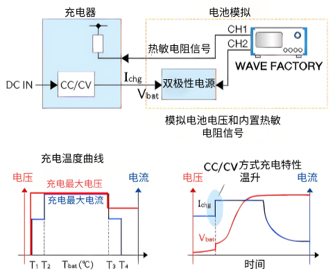 模拟锂离子电池充电器