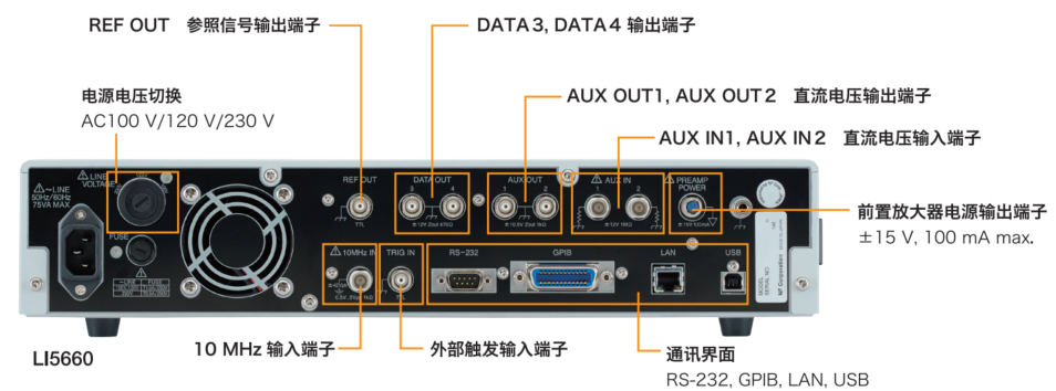 LI5660后面板 LI5660后面板