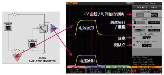 Vbe and Ic waveforms in the large current pulse mode (Wave mode)